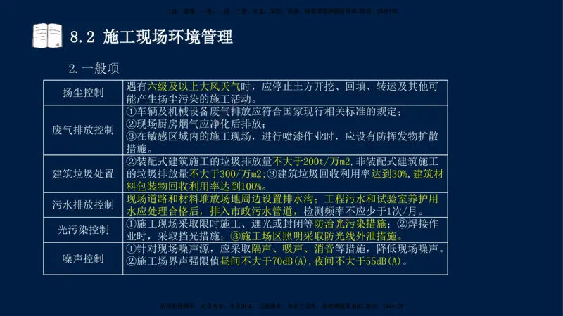 王少杰-一建-管理-冲刺串讲_2026年一级建造师_2026年一建管理_2025年一建管理SVIP_04-冲刺串讲✿考点强化✿小灶集训_15-管理《冲刺串讲班》王少杰CSW_讲义