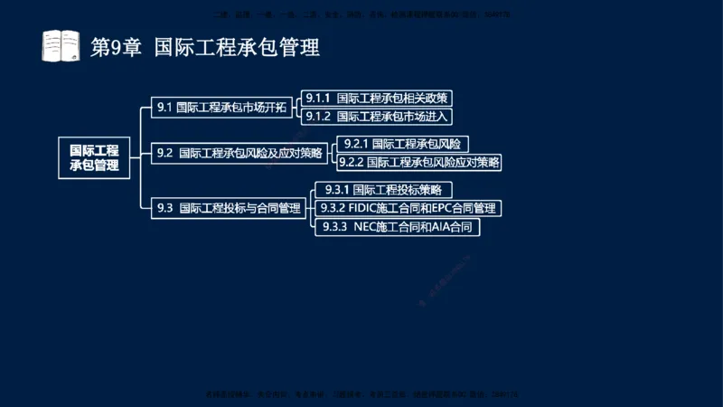 王少杰-一建-管理-冲刺串讲_2026年一级建造师_2026年一建管理_2025年一建管理SVIP_04-冲刺串讲✿考点强化✿小灶集训_15-管理《冲刺串讲班》王少杰CSW_讲义