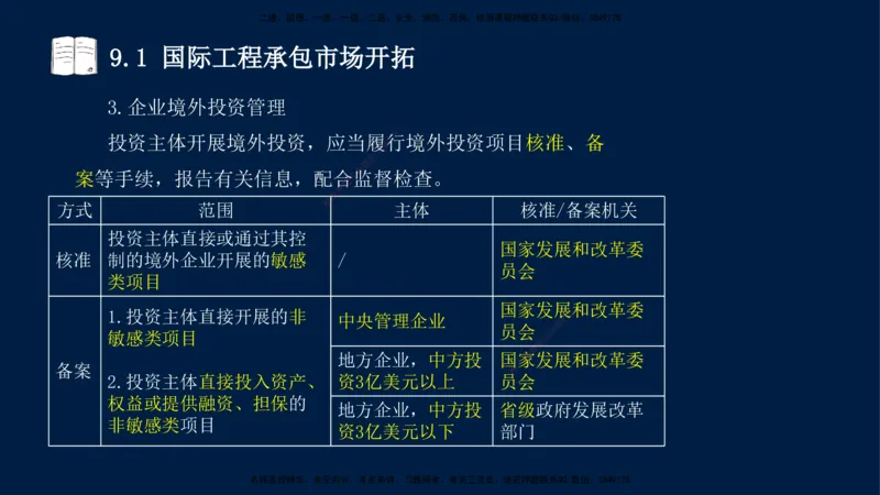 王少杰-一建-管理-冲刺串讲_2026年一级建造师_2026年一建管理_2025年一建管理SVIP_04-冲刺串讲✿考点强化✿小灶集训_15-管理《冲刺串讲班》王少杰CSW_讲义