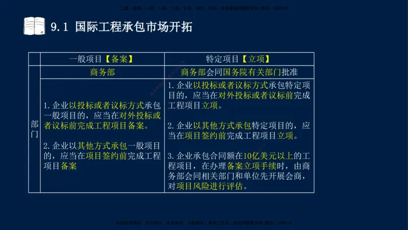 王少杰-一建-管理-冲刺串讲_2026年一级建造师_2026年一建管理_2025年一建管理SVIP_04-冲刺串讲✿考点强化✿小灶集训_15-管理《冲刺串讲班》王少杰CSW_讲义