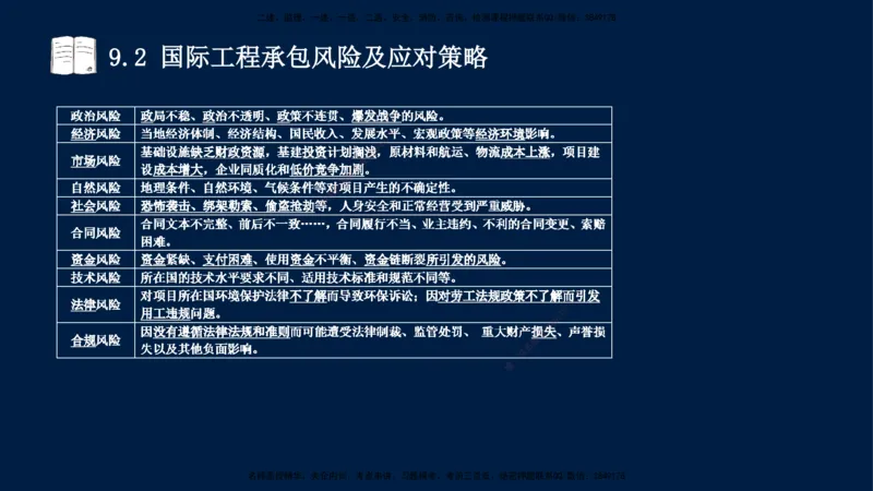 王少杰-一建-管理-冲刺串讲_2026年一级建造师_2026年一建管理_2025年一建管理SVIP_04-冲刺串讲✿考点强化✿小灶集训_15-管理《冲刺串讲班》王少杰CSW_讲义