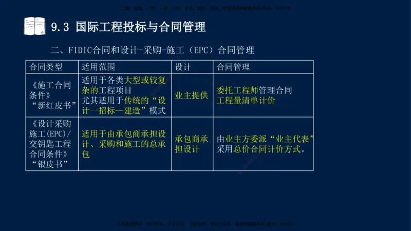 王少杰-一建-管理-冲刺串讲_2026年一级建造师_2026年一建管理_2025年一建管理SVIP_04-冲刺串讲✿考点强化✿小灶集训_15-管理《冲刺串讲班》王少杰CSW_讲义