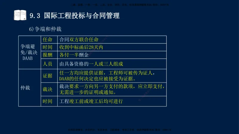 王少杰-一建-管理-冲刺串讲_2026年一级建造师_2026年一建管理_2025年一建管理SVIP_04-冲刺串讲✿考点强化✿小灶集训_15-管理《冲刺串讲班》王少杰CSW_讲义