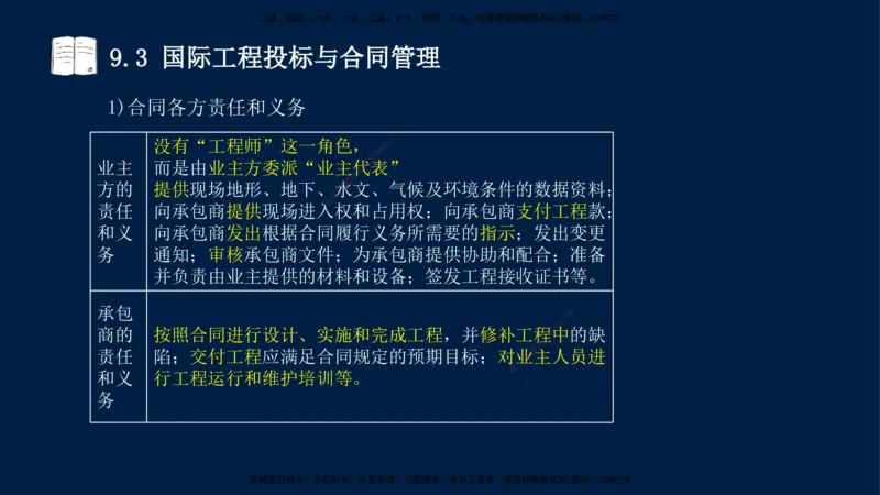 王少杰-一建-管理-冲刺串讲_2026年一级建造师_2026年一建管理_2025年一建管理SVIP_04-冲刺串讲✿考点强化✿小灶集训_15-管理《冲刺串讲班》王少杰CSW_讲义