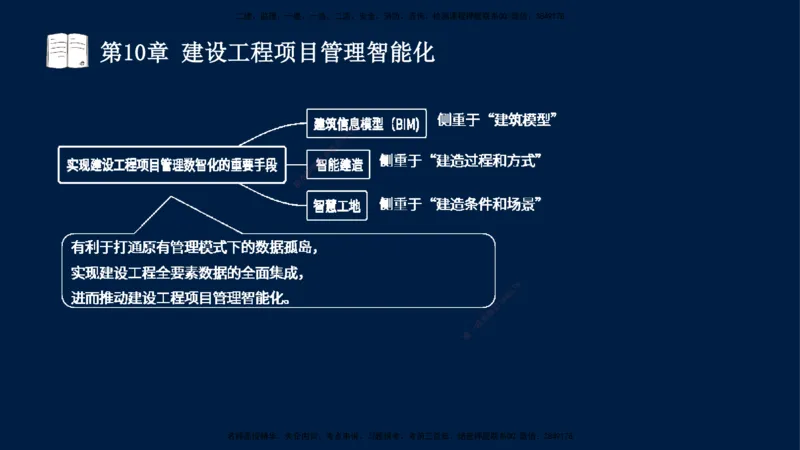 王少杰-一建-管理-冲刺串讲_2026年一级建造师_2026年一建管理_2025年一建管理SVIP_04-冲刺串讲✿考点强化✿小灶集训_15-管理《冲刺串讲班》王少杰CSW_讲义