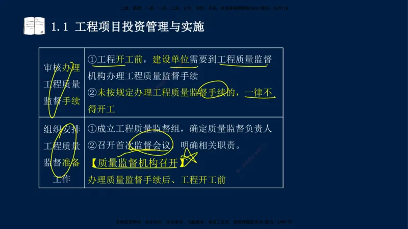 王少杰-一建-管理-冲刺串讲_2026年一级建造师_2026年一建管理_2025年一建管理SVIP_04-冲刺串讲✿考点强化✿小灶集训_15-管理《冲刺串讲班》王少杰CSW_讲义