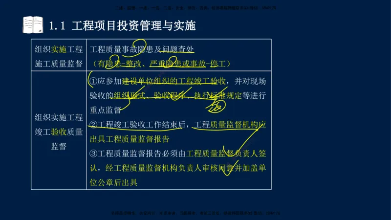 王少杰-一建-管理-冲刺串讲_2026年一级建造师_2026年一建管理_2025年一建管理SVIP_04-冲刺串讲✿考点强化✿小灶集训_15-管理《冲刺串讲班》王少杰CSW_讲义