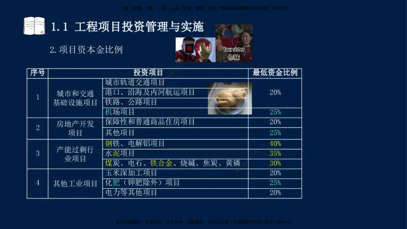 王少杰-一建-管理-冲刺串讲_2026年一级建造师_2026年一建管理_2025年一建管理SVIP_04-冲刺串讲✿考点强化✿小灶集训_15-管理《冲刺串讲班》王少杰CSW_讲义