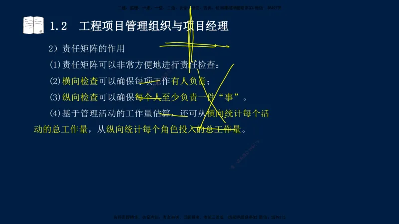 王少杰-一建-管理-冲刺串讲_2026年一级建造师_2026年一建管理_2025年一建管理SVIP_04-冲刺串讲✿考点强化✿小灶集训_15-管理《冲刺串讲班》王少杰CSW_讲义