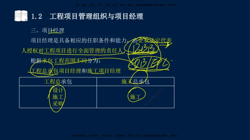 王少杰-一建-管理-冲刺串讲_2026年一级建造师_2026年一建管理_2025年一建管理SVIP_04-冲刺串讲✿考点强化✿小灶集训_15-管理《冲刺串讲班》王少杰CSW_讲义