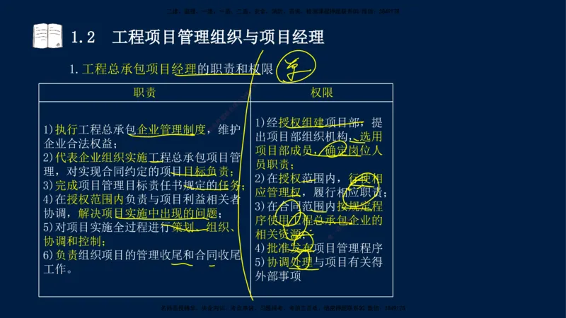 王少杰-一建-管理-冲刺串讲_2026年一级建造师_2026年一建管理_2025年一建管理SVIP_04-冲刺串讲✿考点强化✿小灶集训_15-管理《冲刺串讲班》王少杰CSW_讲义