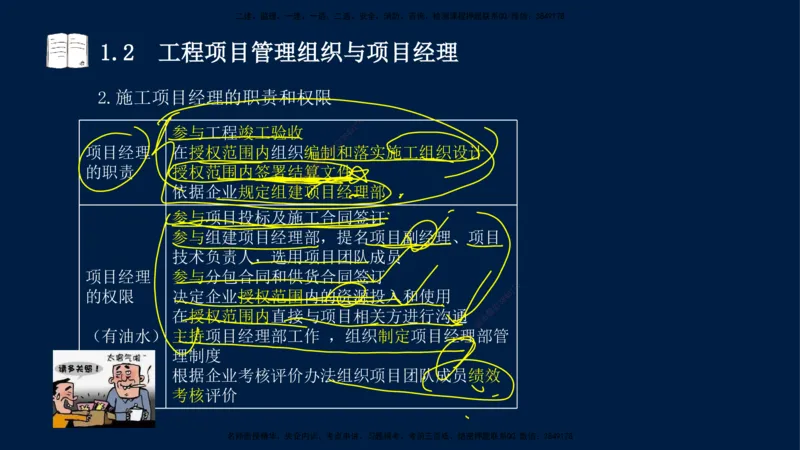 王少杰-一建-管理-冲刺串讲_2026年一级建造师_2026年一建管理_2025年一建管理SVIP_04-冲刺串讲✿考点强化✿小灶集训_15-管理《冲刺串讲班》王少杰CSW_讲义