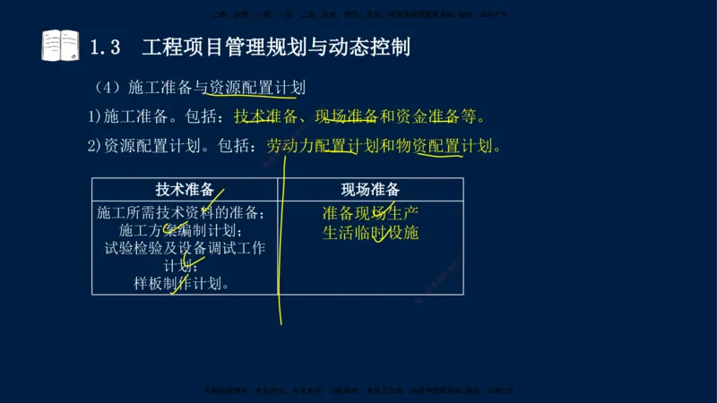 王少杰-一建-管理-冲刺串讲_2026年一级建造师_2026年一建管理_2025年一建管理SVIP_04-冲刺串讲✿考点强化✿小灶集训_15-管理《冲刺串讲班》王少杰CSW_讲义