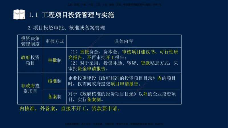 王少杰-一建-管理-冲刺串讲_2026年一级建造师_2026年一建管理_2025年一建管理SVIP_04-冲刺串讲✿考点强化✿小灶集训_15-管理《冲刺串讲班》王少杰CSW_讲义