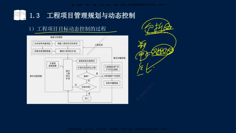 王少杰-一建-管理-冲刺串讲_2026年一级建造师_2026年一建管理_2025年一建管理SVIP_04-冲刺串讲✿考点强化✿小灶集训_15-管理《冲刺串讲班》王少杰CSW_讲义