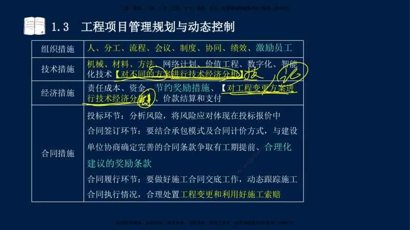 王少杰-一建-管理-冲刺串讲_2026年一级建造师_2026年一建管理_2025年一建管理SVIP_04-冲刺串讲✿考点强化✿小灶集训_15-管理《冲刺串讲班》王少杰CSW_讲义