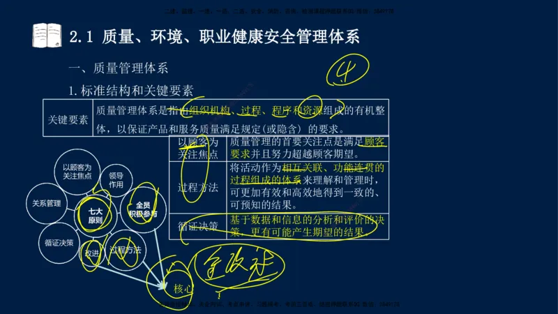 王少杰-一建-管理-冲刺串讲_2026年一级建造师_2026年一建管理_2025年一建管理SVIP_04-冲刺串讲✿考点强化✿小灶集训_15-管理《冲刺串讲班》王少杰CSW_讲义