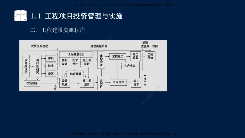 王少杰-一建-管理-冲刺串讲_2026年一级建造师_2026年一建管理_2025年一建管理SVIP_04-冲刺串讲✿考点强化✿小灶集训_15-管理《冲刺串讲班》王少杰CSW_讲义