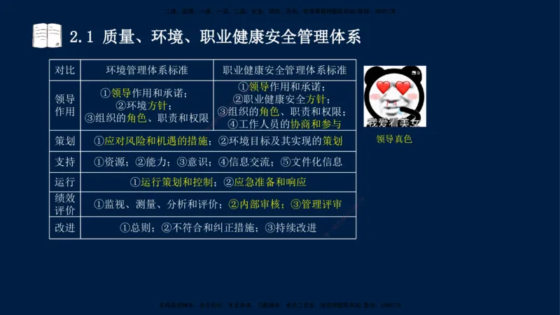 王少杰-一建-管理-冲刺串讲_2026年一级建造师_2026年一建管理_2025年一建管理SVIP_04-冲刺串讲✿考点强化✿小灶集训_15-管理《冲刺串讲班》王少杰CSW_讲义