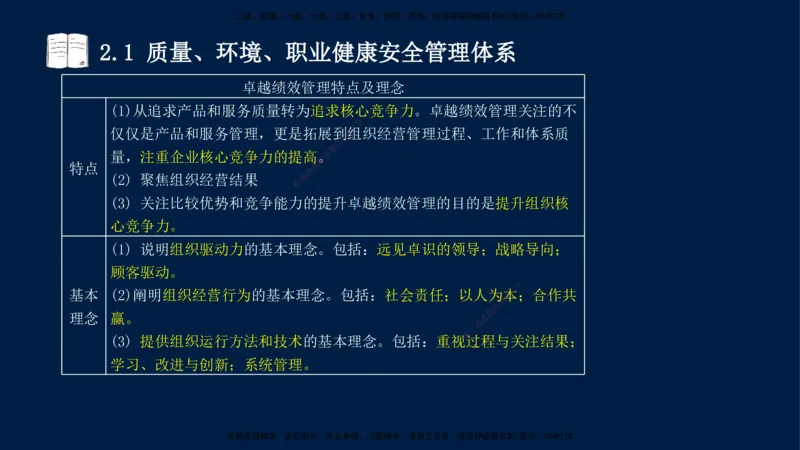 王少杰-一建-管理-冲刺串讲_2026年一级建造师_2026年一建管理_2025年一建管理SVIP_04-冲刺串讲✿考点强化✿小灶集训_15-管理《冲刺串讲班》王少杰CSW_讲义