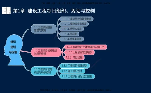 王少杰-一建-管理-冲刺串讲_2026年一级建造师_2026年一建管理_2025年一建管理SVIP_04-冲刺串讲✿考点强化✿小灶集训_15-管理《冲刺串讲班》王少杰CSW_讲义
