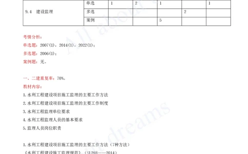2025-62-第3篇-第9章-9.4-建设监理_2026年一级建造师_2026年一建水利_2025年一建水利SVIP_02-基础精讲✿高端面授✿深度强化_12-水利《天一精讲班》李想KL_讲义