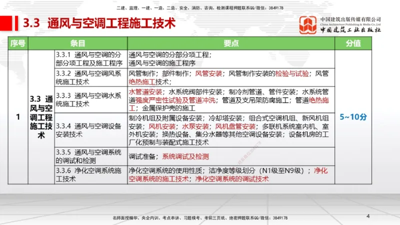 B09节：3.3通风与空调工程施工技术1（04.24）_2026年一级建造师_2026年一建机电_2025年一建机电SVIP_02-基础精讲✿高端面授✿深度强化_05-机电《两轮基础直播》闫娜JGS_讲义