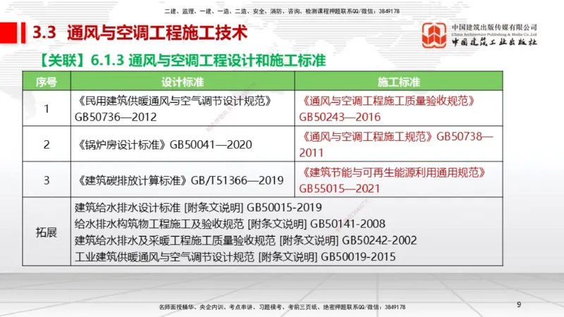 B09节：3.3通风与空调工程施工技术1（04.24）_2026年一级建造师_2026年一建机电_2025年一建机电SVIP_02-基础精讲✿高端面授✿深度强化_05-机电《两轮基础直播》闫娜JGS_讲义