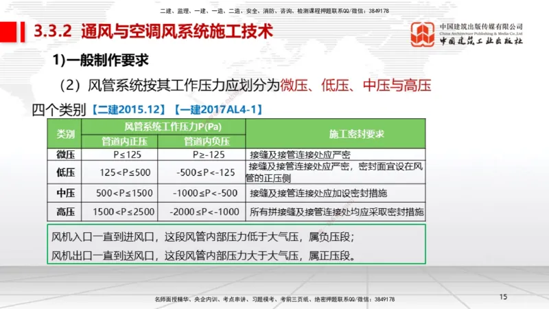 B09节：3.3通风与空调工程施工技术1（04.24）_2026年一级建造师_2026年一建机电_2025年一建机电SVIP_02-基础精讲✿高端面授✿深度强化_05-机电《两轮基础直播》闫娜JGS_讲义