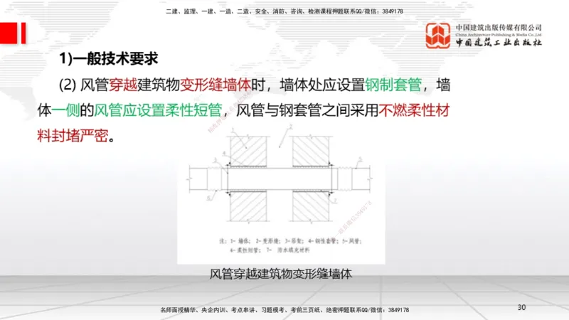 B09节：3.3通风与空调工程施工技术1（04.24）_2026年一级建造师_2026年一建机电_2025年一建机电SVIP_02-基础精讲✿高端面授✿深度强化_05-机电《两轮基础直播》闫娜JGS_讲义