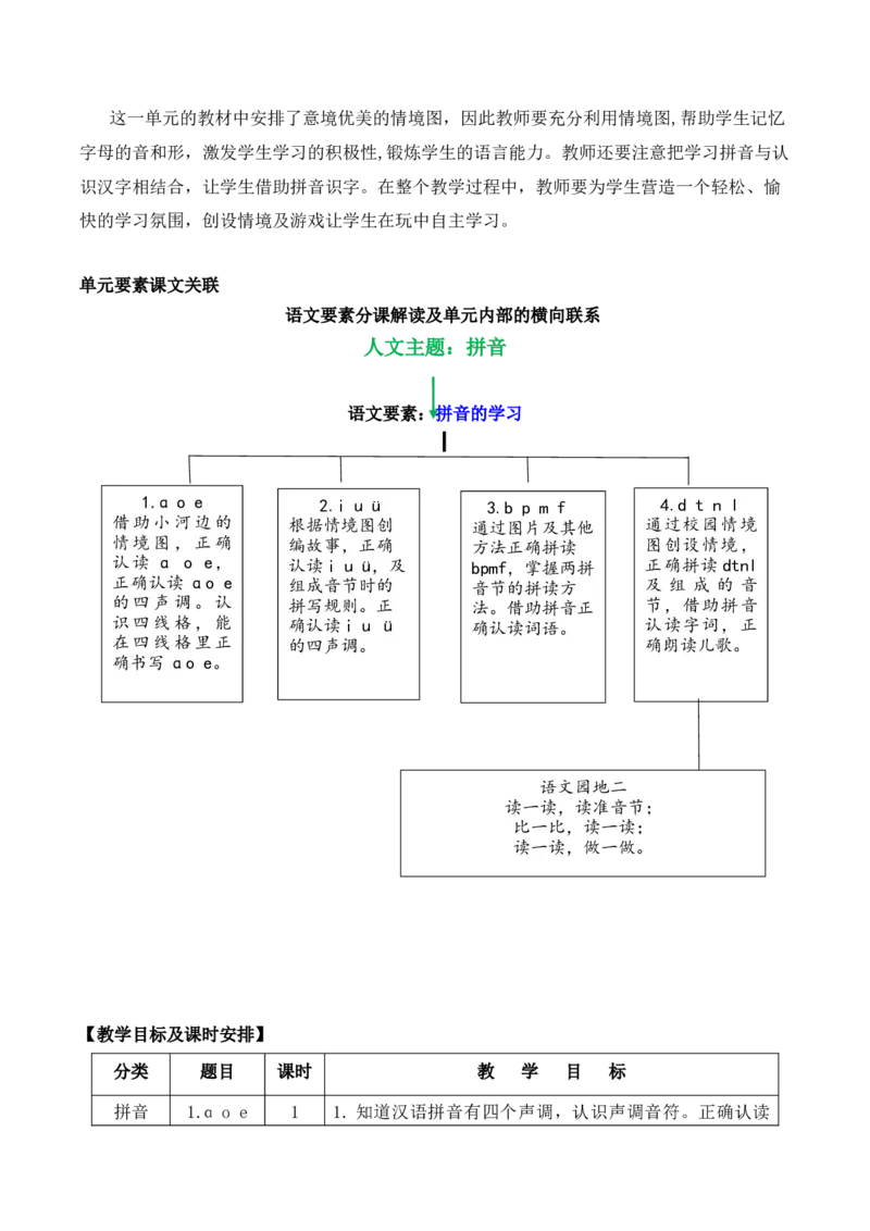 第二单元（单元解读）-（统编版&middot;2024秋）_一年级语文上册（统编版）_单元解读