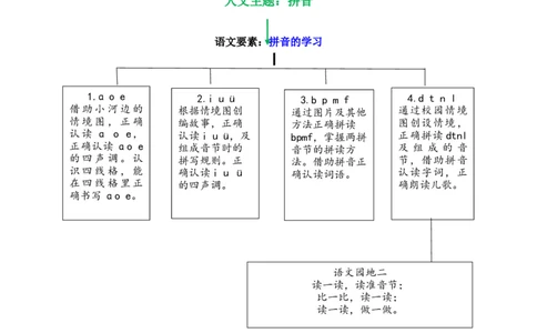 第二单元（单元解读）-（统编版&middot;2024秋）_一年级语文上册（统编版）_单元解读