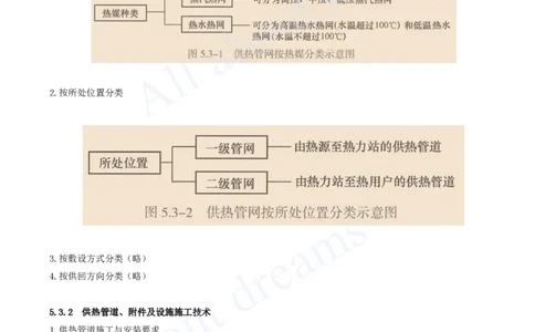 2025-80-第5章-5.3-城市供热管道工程（一）_2026年一级建造师_2026年一建市政_2025年一建市政SVIP_02-基础精讲✿高端面授✿深度强化_10-市政《天一精讲班》潘旭、董雨佳KL_潘旭_讲义