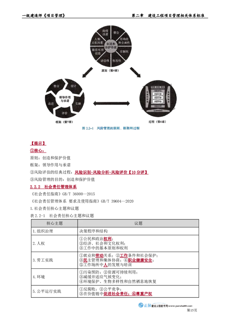 第二章　建设工程项目管理相关体系标准_2026年一级建造师_2026年一建管理_2025年一建管理SVIP_02-基础精讲✿高端面授✿深度强化_04-管理《基础精讲班》李娜JG_讲义