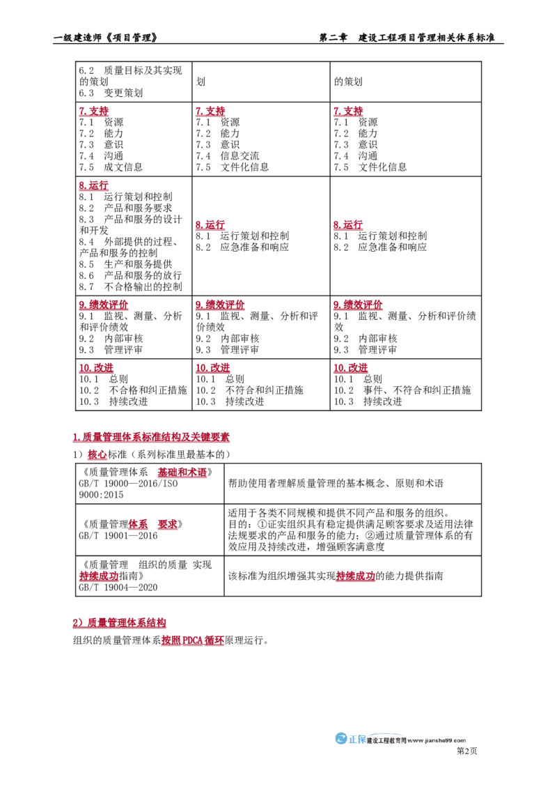 第二章　建设工程项目管理相关体系标准_2026年一级建造师_2026年一建管理_2025年一建管理SVIP_02-基础精讲✿高端面授✿深度强化_04-管理《基础精讲班》李娜JG_讲义