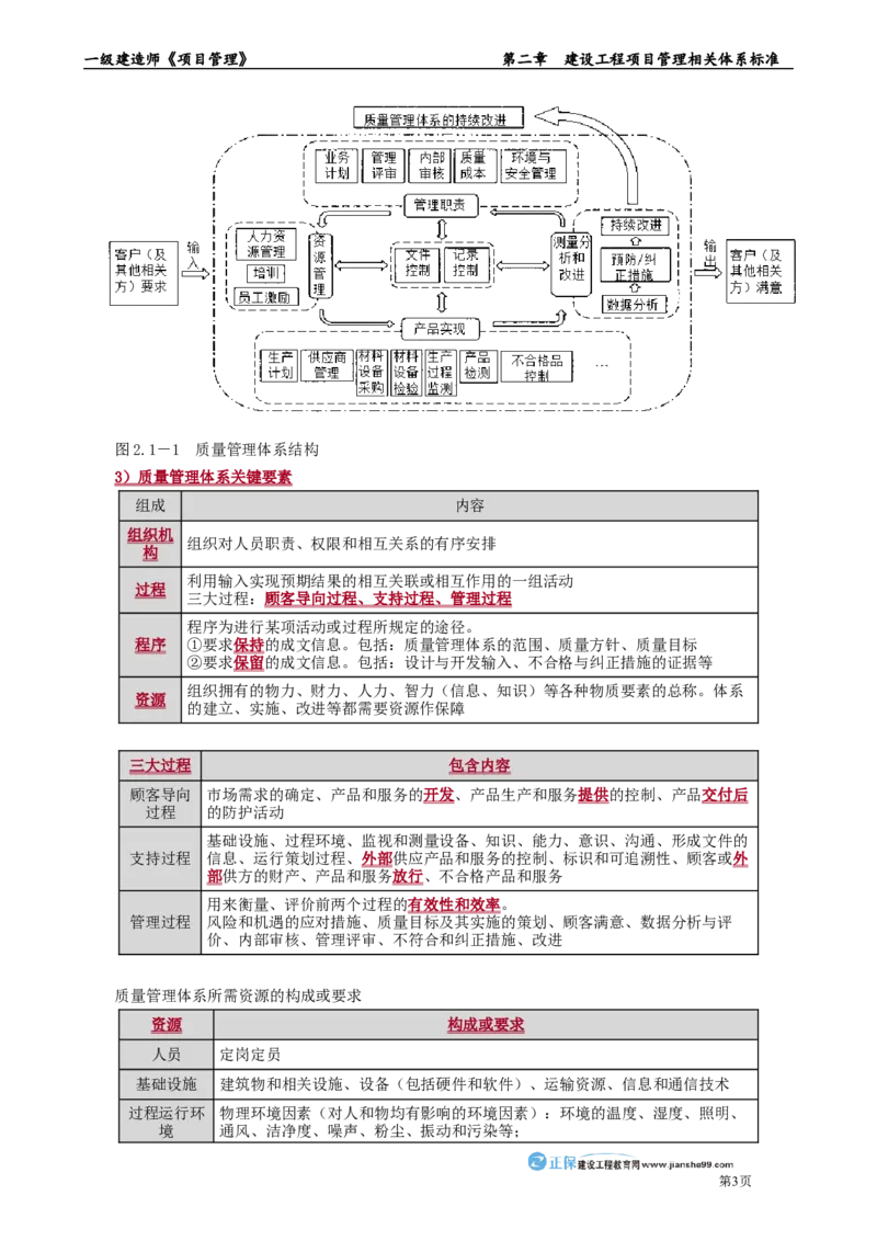 第二章　建设工程项目管理相关体系标准_2026年一级建造师_2026年一建管理_2025年一建管理SVIP_02-基础精讲✿高端面授✿深度强化_04-管理《基础精讲班》李娜JG_讲义