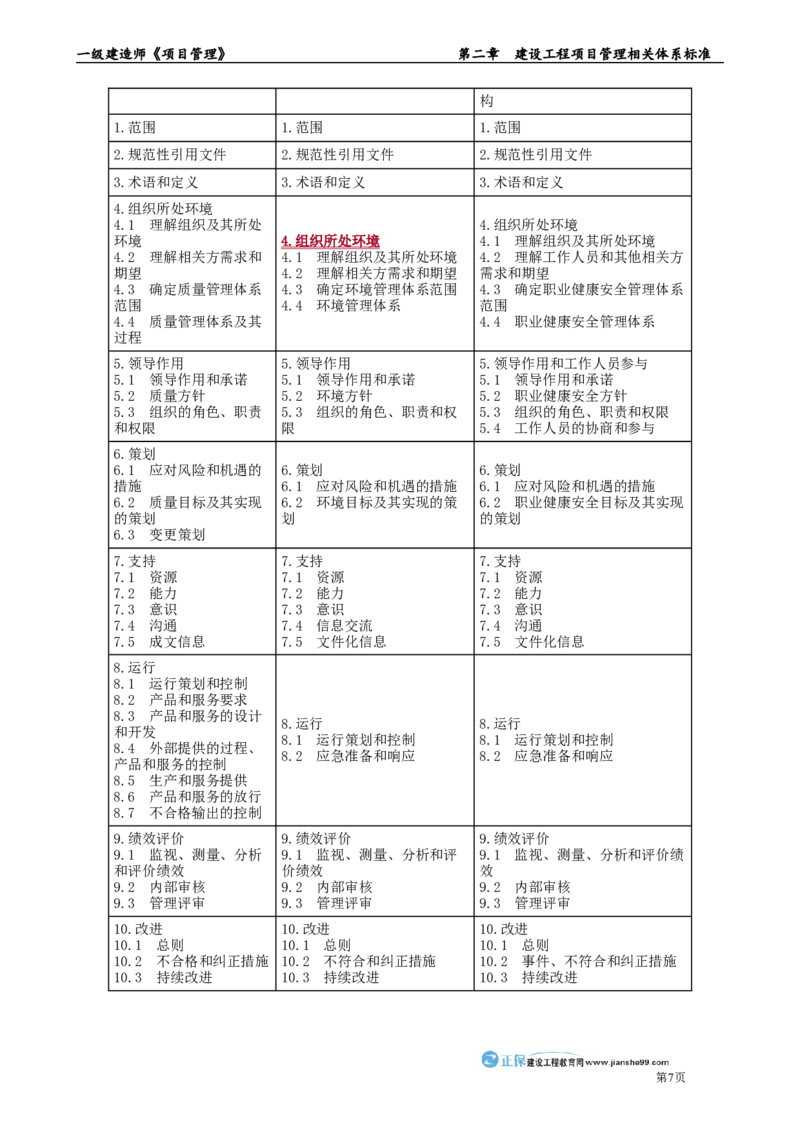 第二章　建设工程项目管理相关体系标准_2026年一级建造师_2026年一建管理_2025年一建管理SVIP_02-基础精讲✿高端面授✿深度强化_04-管理《基础精讲班》李娜JG_讲义