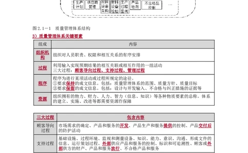 第二章　建设工程项目管理相关体系标准_2026年一级建造师_2026年一建管理_2025年一建管理SVIP_02-基础精讲✿高端面授✿深度强化_04-管理《基础精讲班》李娜JG_讲义