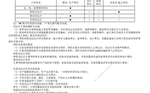 第01讲　试运行及竣工验收、运维与保修管理_2026年一级建造师_2026年一建机电_2025年一建机电SVIP_04-冲刺串讲✿考点强化✿小灶集训_45-机电《冲刺串讲班》康仁杰JG