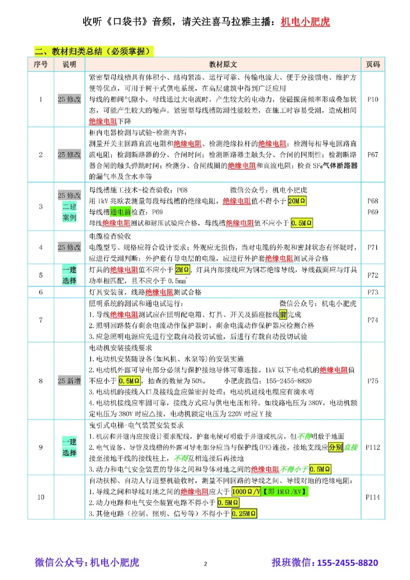 小肥虎-冲刺专题03-电阻_2026年一级建造师_2026年一建机电_2025年一建机电SVIP_04-冲刺串讲✿考点强化✿小灶集训_24-机电《冲刺专题班》小肥虎SMR
