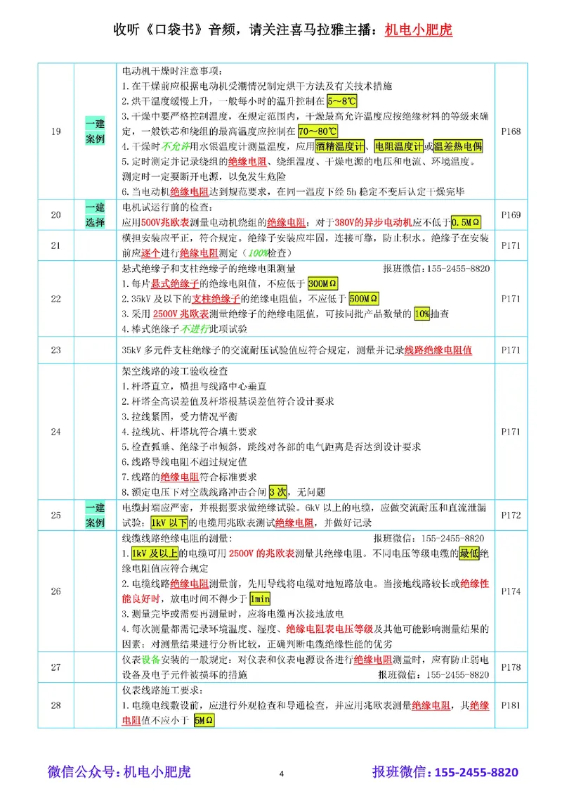 小肥虎-冲刺专题03-电阻_2026年一级建造师_2026年一建机电_2025年一建机电SVIP_04-冲刺串讲✿考点强化✿小灶集训_24-机电《冲刺专题班》小肥虎SMR