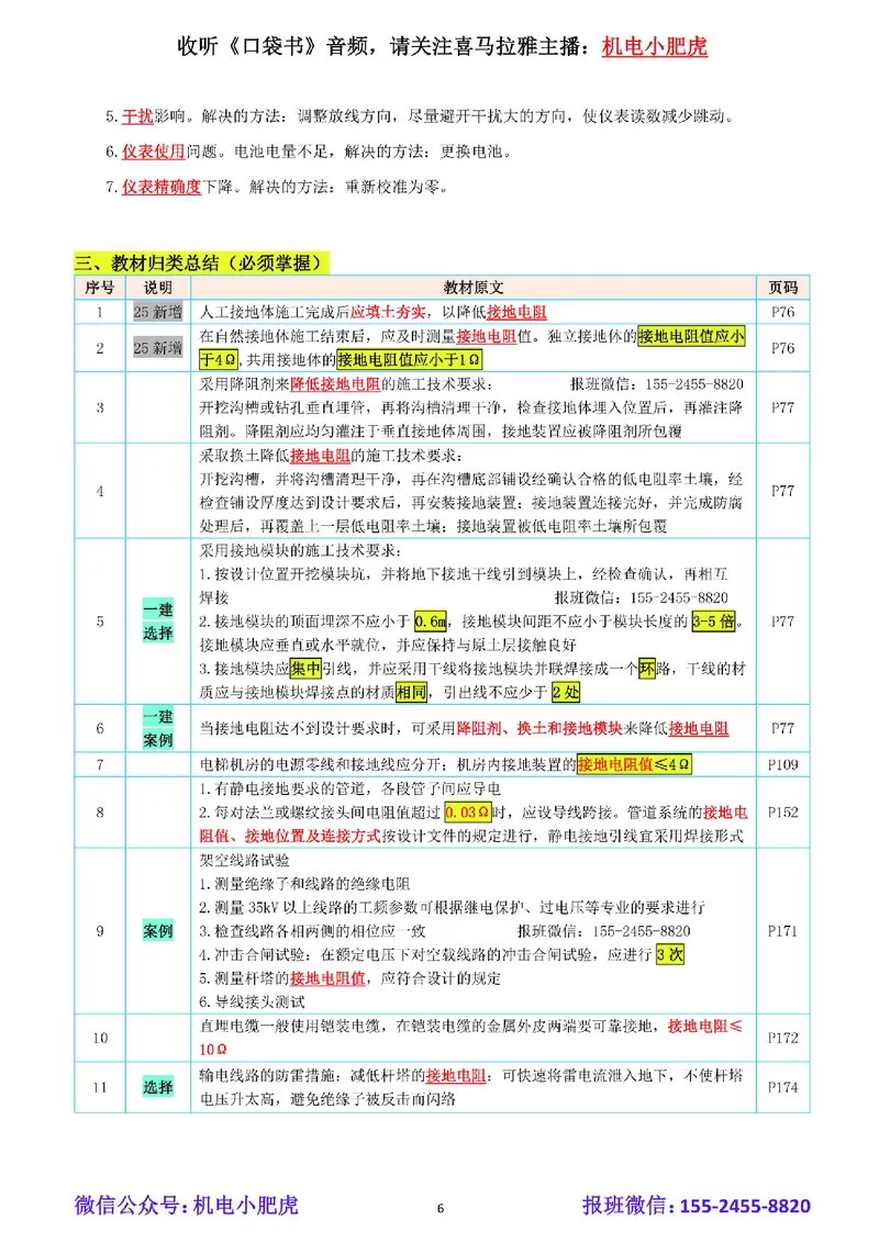 小肥虎-冲刺专题03-电阻_2026年一级建造师_2026年一建机电_2025年一建机电SVIP_04-冲刺串讲✿考点强化✿小灶集训_24-机电《冲刺专题班》小肥虎SMR