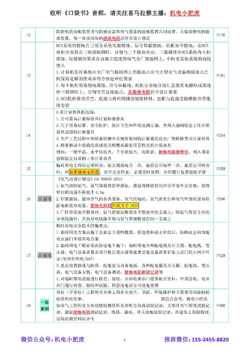 小肥虎-冲刺专题03-电阻_2026年一级建造师_2026年一建机电_2025年一建机电SVIP_04-冲刺串讲✿考点强化✿小灶集训_24-机电《冲刺专题班》小肥虎SMR