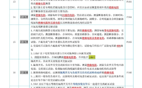 小肥虎-冲刺专题03-电阻_2026年一级建造师_2026年一建机电_2025年一建机电SVIP_04-冲刺串讲✿考点强化✿小灶集训_24-机电《冲刺专题班》小肥虎SMR