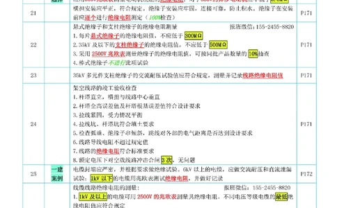 小肥虎-冲刺专题03-电阻_2026年一级建造师_2026年一建机电_2025年一建机电SVIP_04-冲刺串讲✿考点强化✿小灶集训_24-机电《冲刺专题班》小肥虎SMR