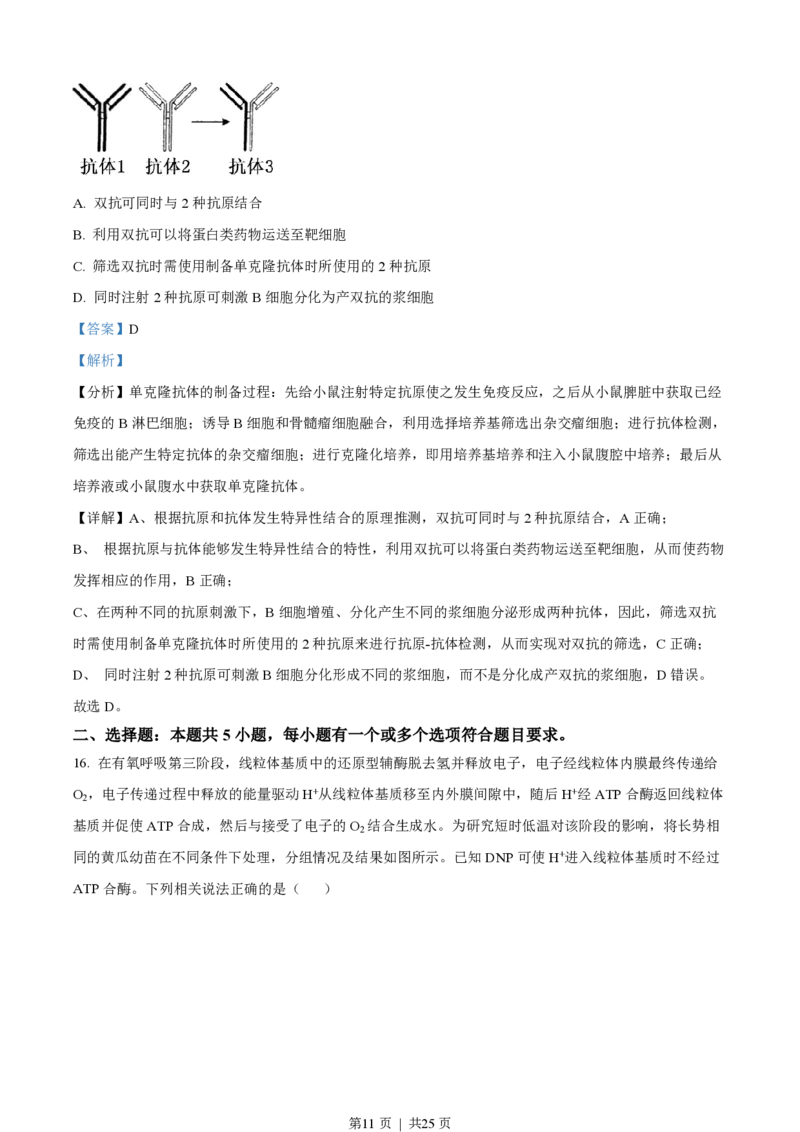 2022年高考生物试卷（山东）（解析卷）_生物历年高考真题_新&middot;PDF版2008-2025&middot;高考生物真题_生物（按试卷类型分类）2008-2025_自主命题卷&middot;生物（2008-2025）