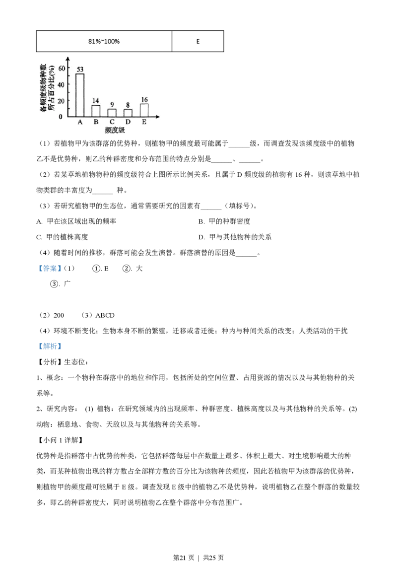 2022年高考生物试卷（山东）（解析卷）_生物历年高考真题_新&middot;PDF版2008-2025&middot;高考生物真题_生物（按试卷类型分类）2008-2025_自主命题卷&middot;生物（2008-2025）