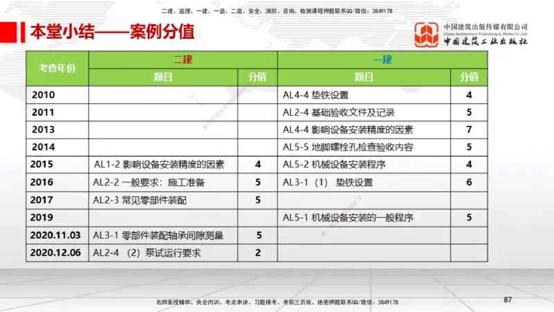 B16节：4.1机械设备安装技术2（05.22）_2026年一级建造师_2026年一建机电_2025年一建机电SVIP_02-基础精讲✿高端面授✿深度强化_05-机电《两轮基础直播》闫娜JGS_讲义