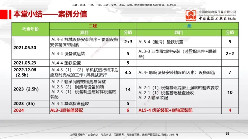 B16节：4.1机械设备安装技术2（05.22）_2026年一级建造师_2026年一建机电_2025年一建机电SVIP_02-基础精讲✿高端面授✿深度强化_05-机电《两轮基础直播》闫娜JGS_讲义