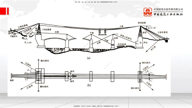 A27节：3.5.1梁式桥施工（五）-3.5.3斜拉桥施工（上）02.26_2026年一级建造师_2026年一建公路_2025年一建公路SVIP_02-基础精讲✿高端面授✿深度强化_01-公路《两轮基础直播》朱娟婷JGS
